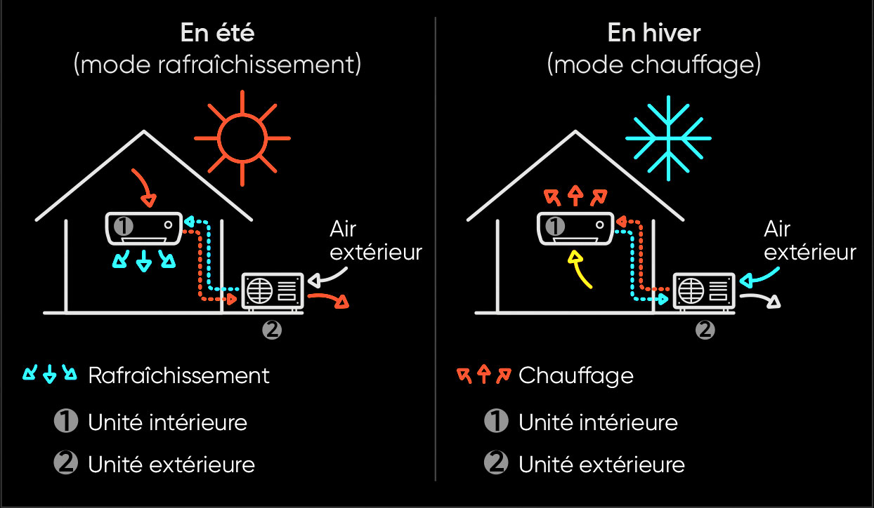 découvrez un installateur atlantic professionnel pour la mise en service de vos systèmes de chauffage, de climatisation et d'eau chaude sanitaire. profitez d'une expertise reconnue et d'un service sur mesure pour un confort optimal chez vous.