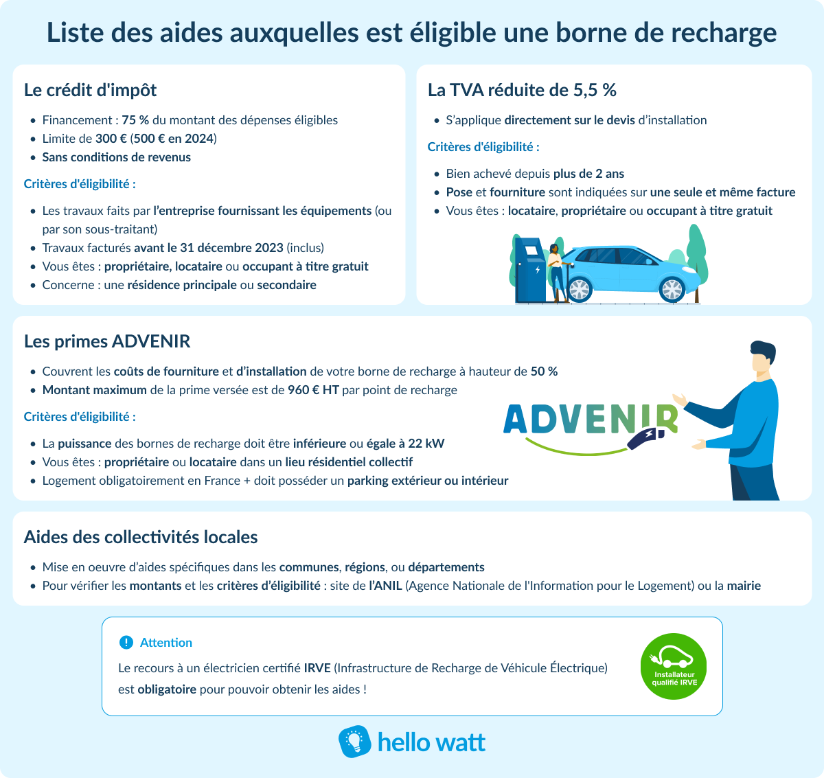 découvrez nos services d'installation de bornes électriques pour la recharge de véhicules  électriques. profitez d'une solution rapide, sécurisée et écologique adaptée à vos besoins. contactez-nous dès aujourd'hui pour un devis personnalisé !
