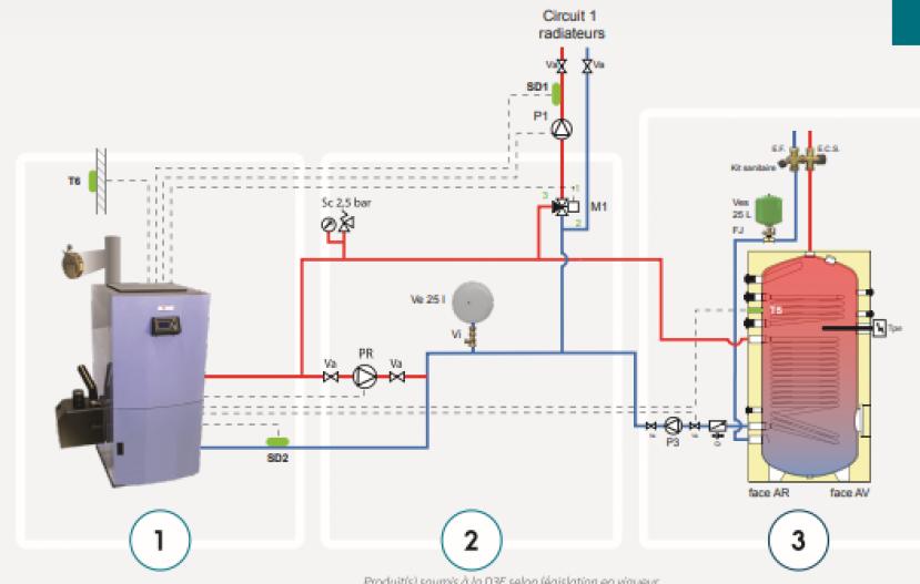 découvrez nos services d'installation de chaudières à pellets en moselle. profitez d'une solution de chauffage écologique et économique, adaptée à vos besoins. contactez nos experts pour un devis personnalisé.
