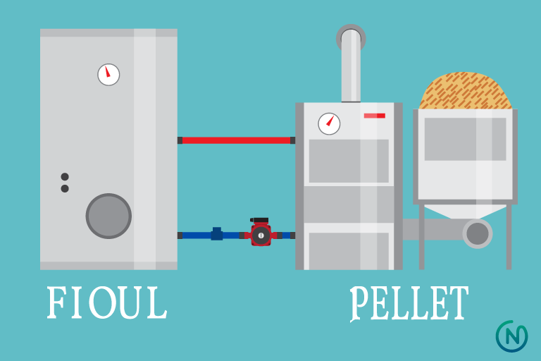 découvrez nos services d'installation de chaudières à pellets en moselle. profitez d'une expertise locale pour un chauffage écologique et économique, adapté à vos besoins. contactez-nous dès aujourd'hui pour un devis personnalisé.
