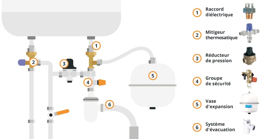 découvrez nos services d'installation de chauffe-eau, adaptés à vos besoins et à votre budget. notre équipe d'experts vous garantit un service rapide et fiable pour un confort optimal dans votre foyer.