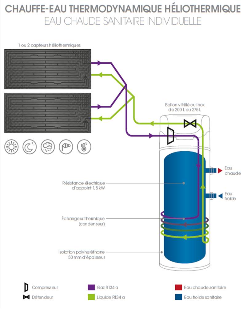 découvrez nos services d'installation de chauffe-eaux thermodynamiques. profitez d'une solution écologique et économique pour votre production d'eau chaude. nos experts qualifiés vous garantissent un service rapide et efficace pour répondre à tous vos besoins.