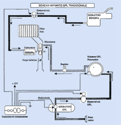 découvrez nos services d'installation de systèmes gpl, adaptés à vos besoins pour une conduite écologique et économique. faites confiance à notre expertise pour bénéficier d'une installation professionnelle et sécurisée.