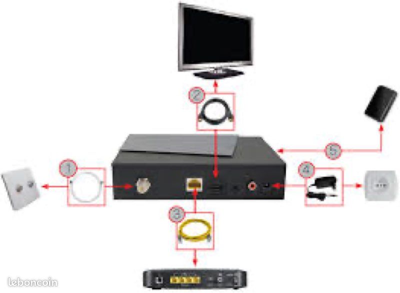 découvrez nos services d'installation internet professionnels. obtenez une connexion rapide et fiable grâce à nos experts qualifiés. que ce soit pour votre domicile ou votre entreprise, nous vous accompagnons pour choisir la meilleure solution adaptée à vos besoins.