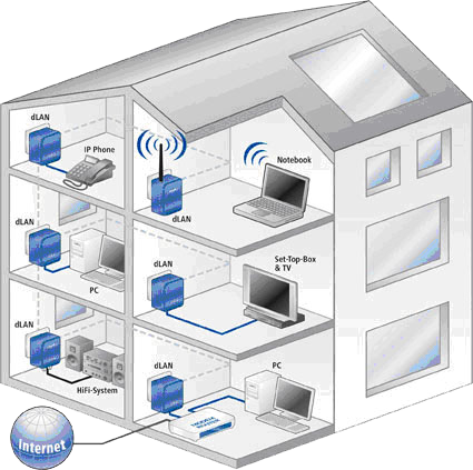 découvrez nos services d'installation internet rapides et fiables. faites confiance à nos experts pour vous connecter au meilleur réseau, que ce soit pour votre domicile ou votre entreprise. profitez d'une connexion haut débit et d'un accompagnement personnalisé.