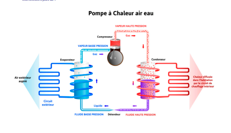 découvrez les meilleurs installateurs de pompes à chaleur (pac) à bordeaux. profitez d'une installation professionnelle et adaptée à vos besoins pour un confort thermique optimal. contactez-nous dès aujourd'hui pour un devis gratuit !