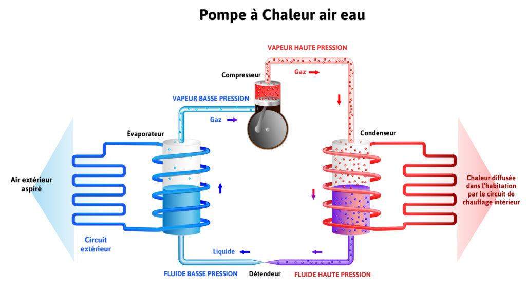 découvrez nos services d'installation de pompes à chaleur dans le finistère. profitez d'une solution écologique et économique pour votre chauffage. contactez nos installateurs certifiés pour un devis personnalisé.