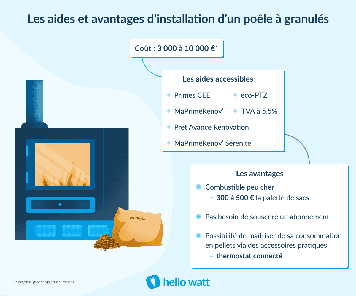découvrez nos services d'installation de poêles à granulés, offrant une solution de chauffage écologique et économique. nos experts qualifiés assurent un service professionnel, suivi et conseils personnalisés pour un confort optimal chez vous.