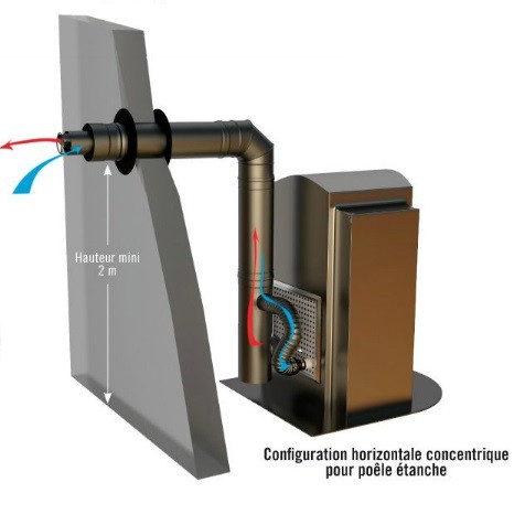 découvrez nos services d'installation de poêles à granulés pour allier confort et performance énergétique. faites confiance à nos experts pour une installation rapide, professionnelle et conforme aux normes en vigueur.