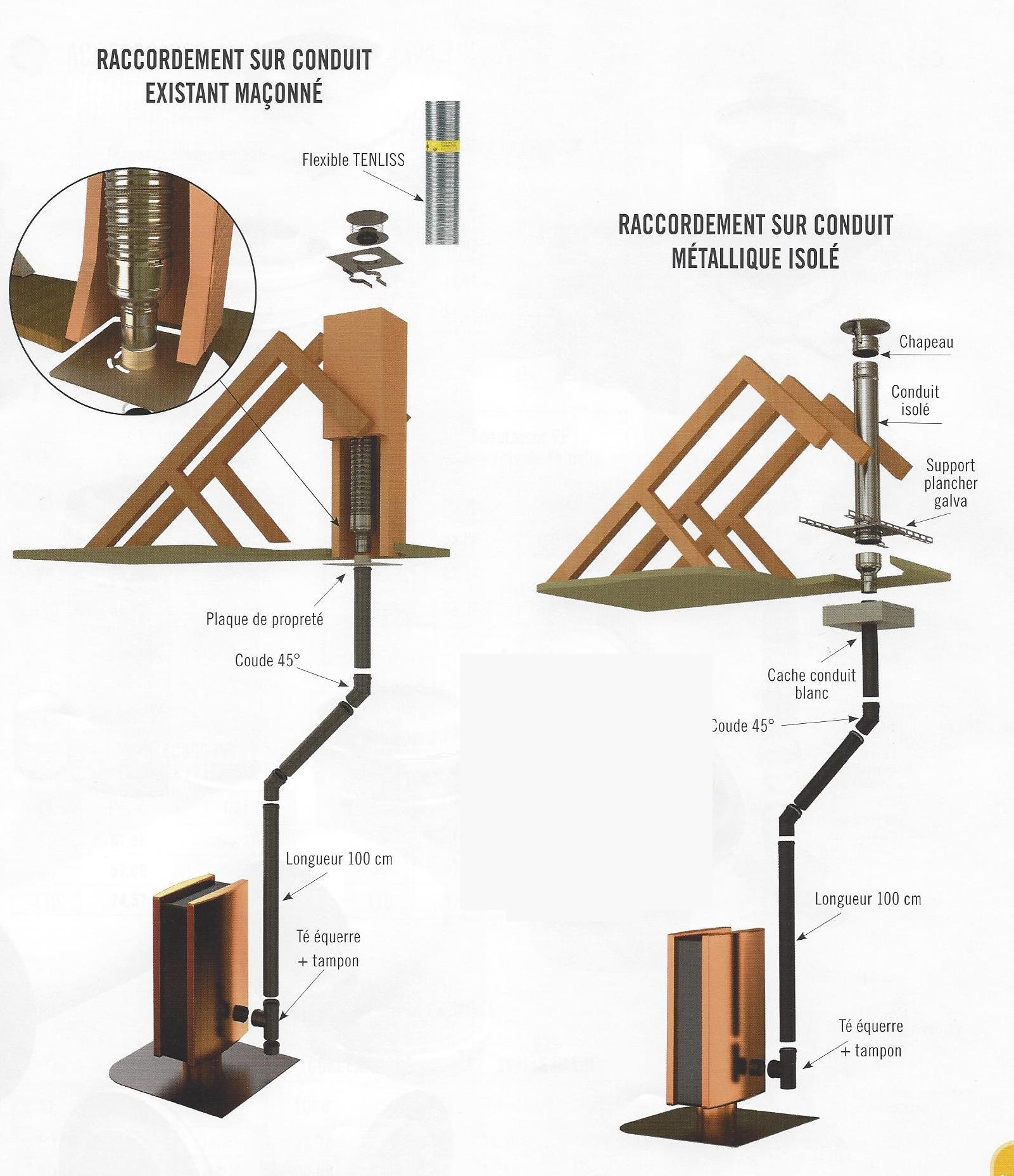 optez pour un confort optimal avec nos installateurs de poêles à granulés. profitez d'une installation professionnelle et de conseils personnalisés pour choisir le poêle parfait, alliant performance, économie d'énergie et respect de l'environnement.