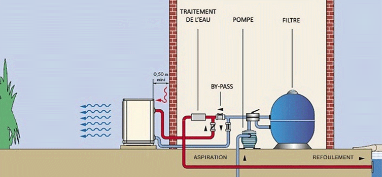 découvrez nos services d'installation de pompes à chaleur, garantissant confort et économies d'énergie. nos experts vous accompagnent dans le choix et l'installation de solutions adaptées à vos besoins. contactez-nous pour un devis personnalisé.