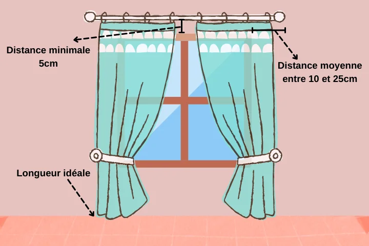 découvrez nos services d'installation de rideaux professionnels. transformez votre espace avec des solutions sur mesure et un savoir-faire d'expert. contactez-nous pour un devis personnalisé.