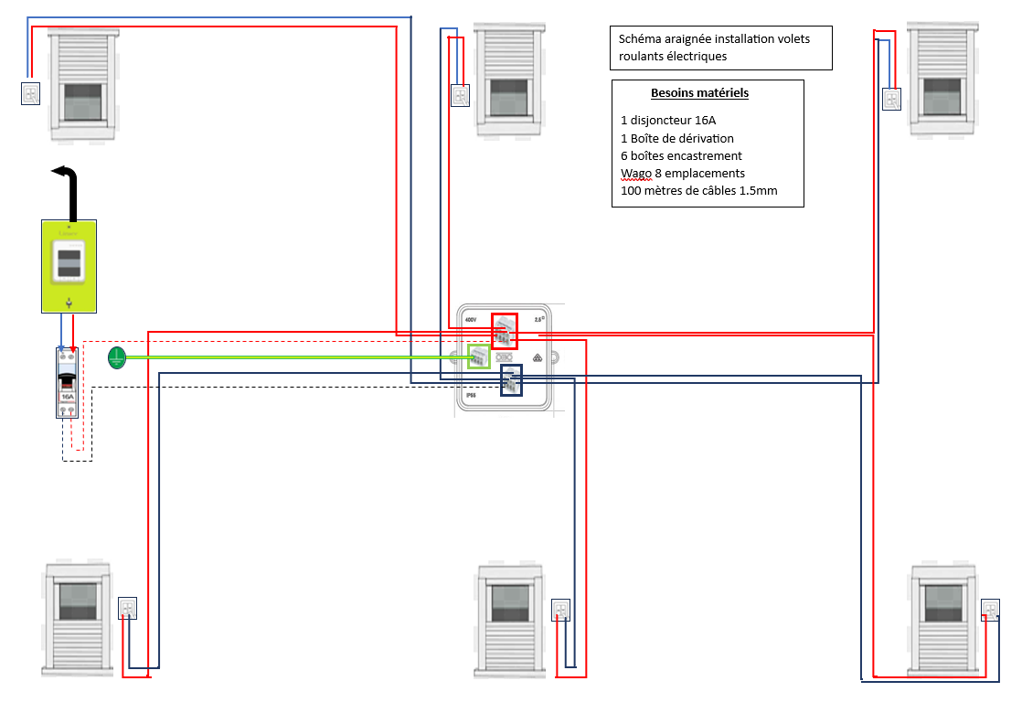 découvrez nos services professionnels d'installation de volets. bénéficiez de conseils d'experts et d'un savoir-faire de qualité pour un confort et une sécurité optimaux dans votre maison.