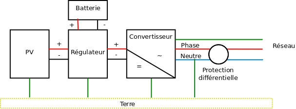 découvrez comment installer un système photovoltaïque autonome pour produire votre propre électricité et réduire votre impact environnemental. profitez des avantages d'une énergie renouvelable, économique et durable grâce à nos conseils et solutions sur mesure.