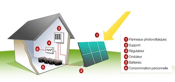 découvrez l'installation photovoltaïque autonome, une solution énergétique durable et indépendante. profitez des avantages des panneaux solaires pour produire votre propre électricité et réduire vos factures. optez pour une énergie renouvelable, respectueuse de l'environnement et adaptée à vos besoins.