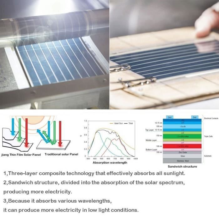 découvrez comment installer votre propre système photovoltaïque avec notre guide complet sur le diy. apprenez à économiser sur vos factures d'électricité tout en profitant d'une énergie renouvelable et durable.