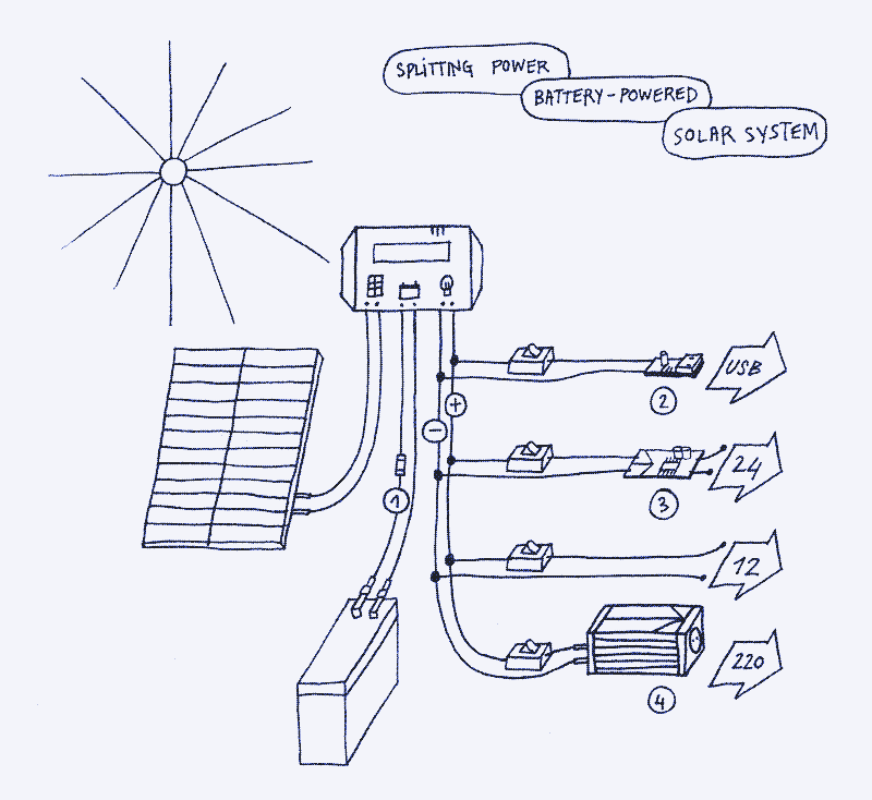 découvrez comment installer votre propre système photovoltaïque grâce à notre guide diy complet. apprenez étape par étape à réduire votre facture d'électricité et à adopter une énergie verte de manière autonome.