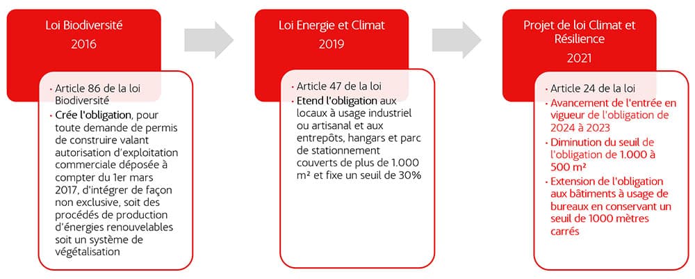 découvrez notre guide complet sur l'installation règlementaire, qui vous permettra de comprendre les normes et procédures à suivre pour garantir la conformité de vos projets. suivez nos conseils pour réussir vos installations en toute légalité.