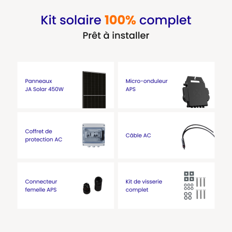 découvrez les avantages d'une installation solaire triphasée pour optimiser votre production d'énergie. profitez d'une efficacité accrue, d'une meilleure répartition de la charge et réduisez votre empreinte carbone tout en réalisant des économies sur votre facture d'électricité.