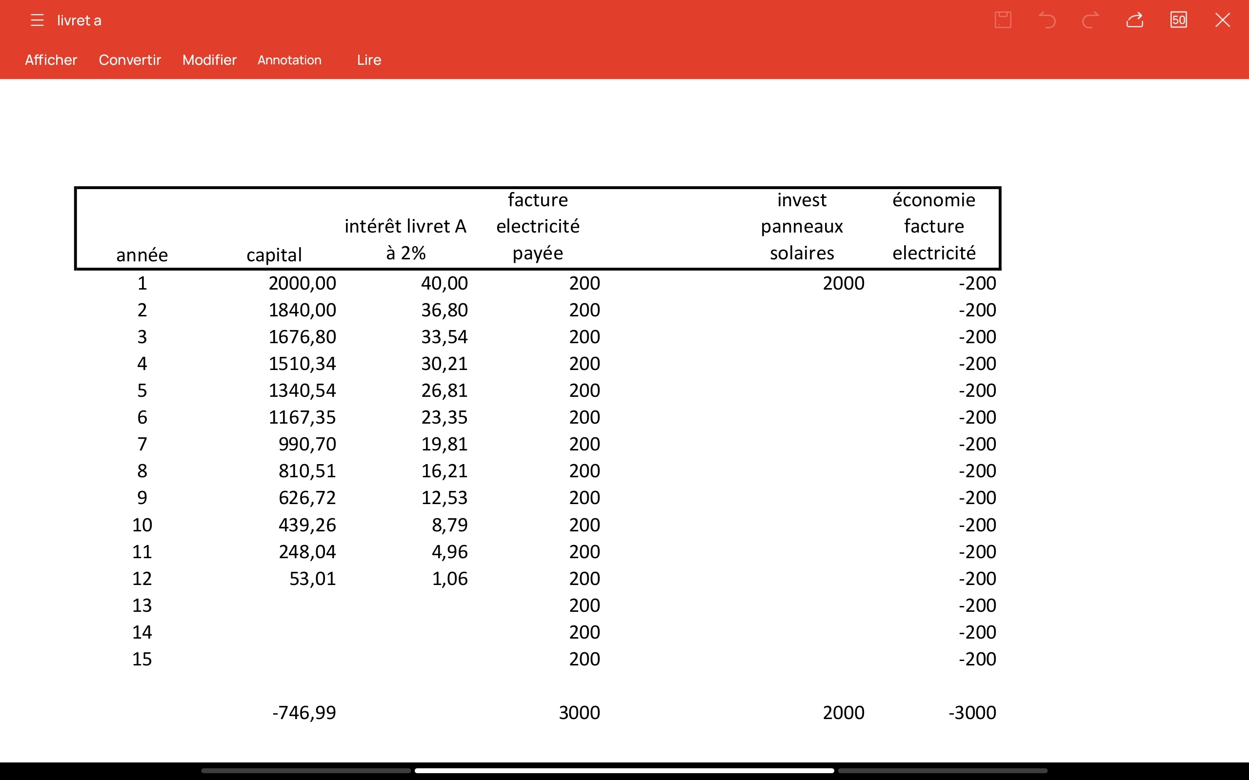 découvrez comment investir dans l'énergie photovoltaïque pour rentabiliser vos projets tout en contribuant à la transition énergétique. apprenez les avantages financiers et environnementaux d'une installation solaire, ainsi que les étapes clés pour réussir votre investissement.