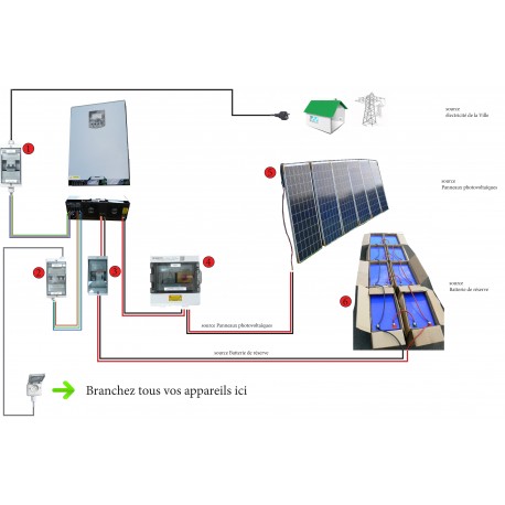 découvrez notre kit solaire complet, idéal pour profiter d'une énergie renouvelable et durable. parfait pour alimenter vos appareils électroniques ou pour vos projets en extérieur, ce kit vous permet de réaliser des économies tout en préservant l'environnement.