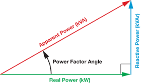découvrez la conversion entre kw et kva, deux unités essentielles en électricité. apprenez à calculer le passage des kilowatts aux kilovoltampères et vice versa, afin de mieux comprendre vos besoins énergétiques et optimiser vos installations électriques.