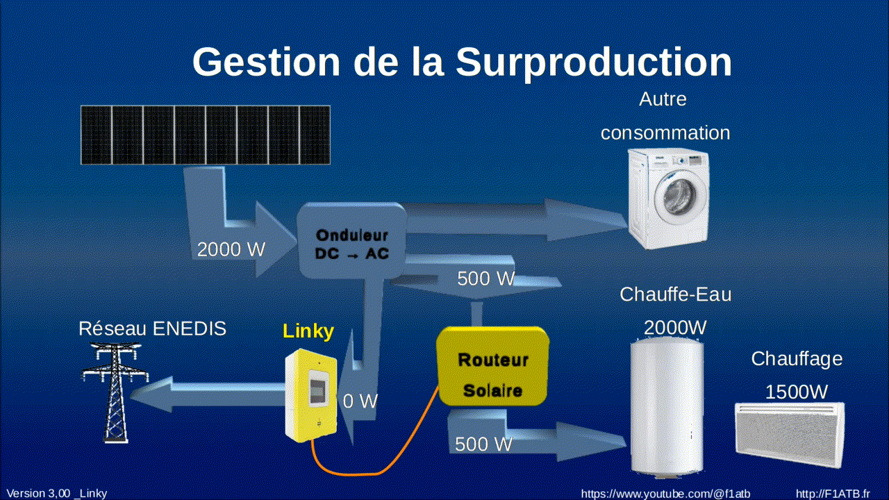découvrez le linky photovoltaïque, une solution innovante qui combine panneaux solaires et gestion intelligente de l'énergie. optimisez votre consommation d'électricité tout en contribuant à la transition énergétique. informez-vous sur les avantages et le fonctionnement de cette technologie durable.