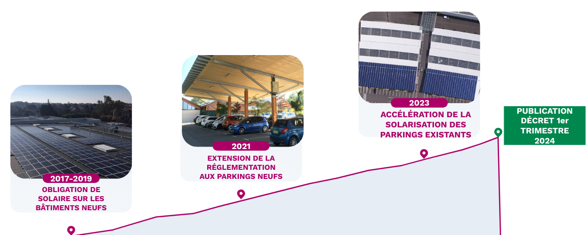 découvrez les lois sur les énergies renouvelables en france, leur impact sur la transition énergétique, les incitations fiscales et les obligations pour les entreprises. informez-vous sur les réglementations qui soutiennent le développement durable et la protection de l'environnement.