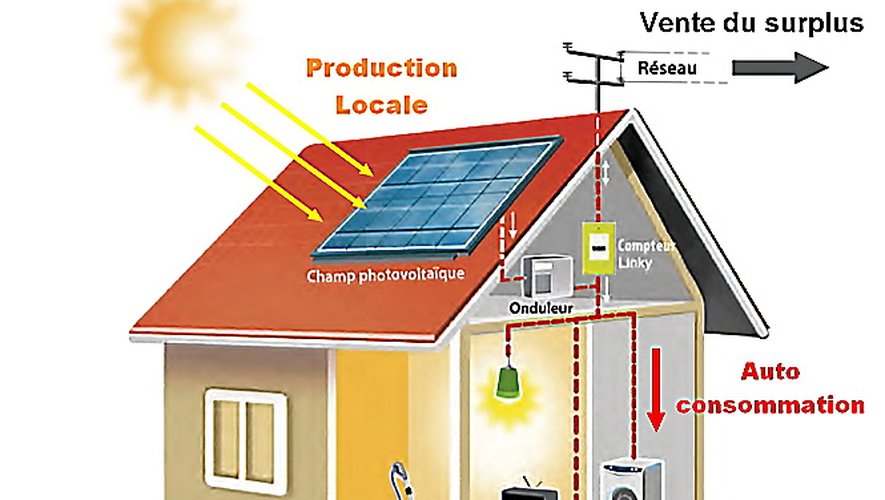 découvrez les avantages d'une maison photovoltaïque : un habitat durable, économique et écologique qui utilise l'énergie solaire pour réduire vos factures d'électricité tout en préservant notre planète.