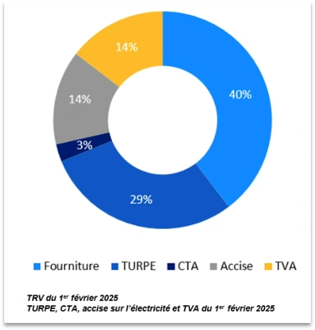 découvrez tout ce qu'il faut savoir sur le mandat edf : gestion simplifiée de votre contrat, avantages, étapes de mise en place et conseils pour optimiser votre consommation d'énergie. informez-vous dès maintenant pour profiter d'un service adapté à vos besoins.