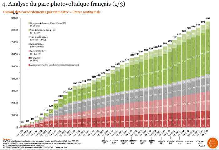 découvrez les opportunités et tendances des marchés photovoltaïques. informez-vous sur les dernières innovations, les acteurs clés et les perspectives de croissance dans le secteur de l'énergie solaire.