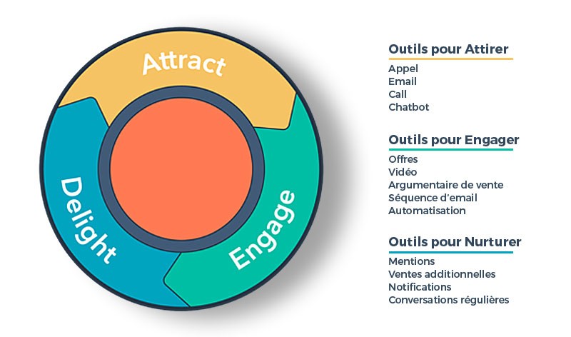 découvrez comment maximiser votre potentiel commercial grâce à des stratégies innovantes et des outils efficaces. transformez vos défis en opportunités et propulsez votre entreprise vers le succès durable.