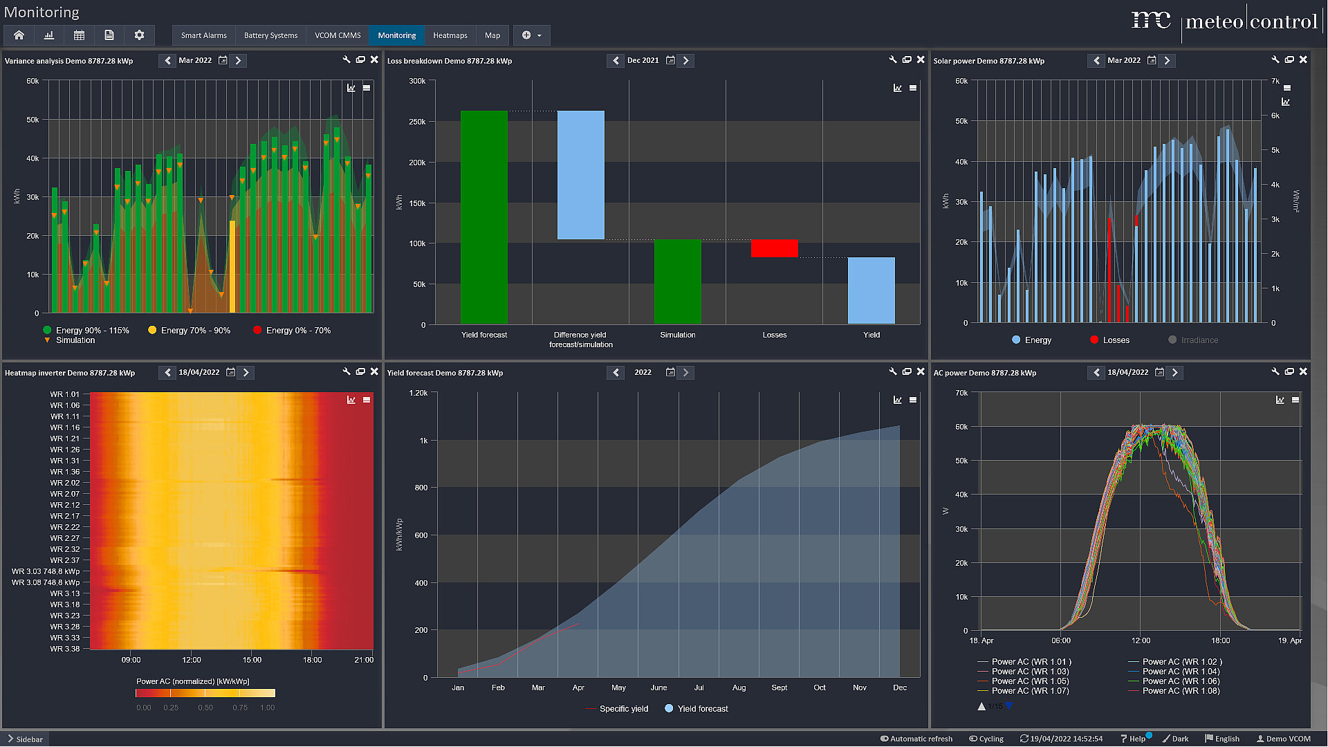 découvrez notre service de monitoring pv gratuit, vous permettant de suivre en temps réel la performance de vos panneaux solaires. optimisez votre production d'énergie et réduisez vos factures tout en contribuant à un avenir durable.