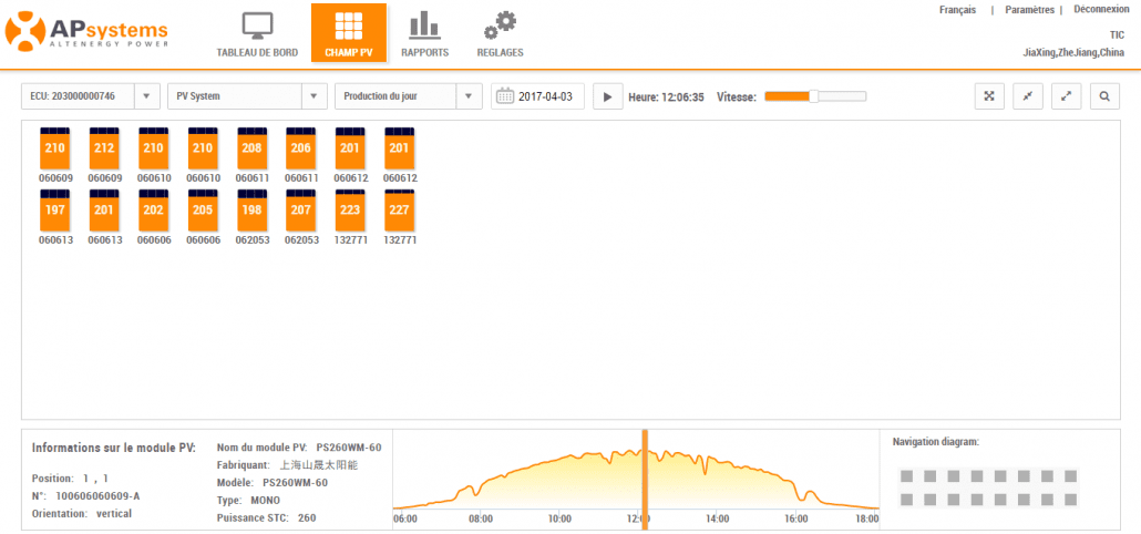 découvrez notre service de monitoring pv gratuit, qui vous permet de suivre et d'optimiser la performance de vos installations photovoltaïques en temps réel. bénéficiez d'analyses détaillées et d'alertes personnalisées pour maximiser votre production d'énergie solaire.