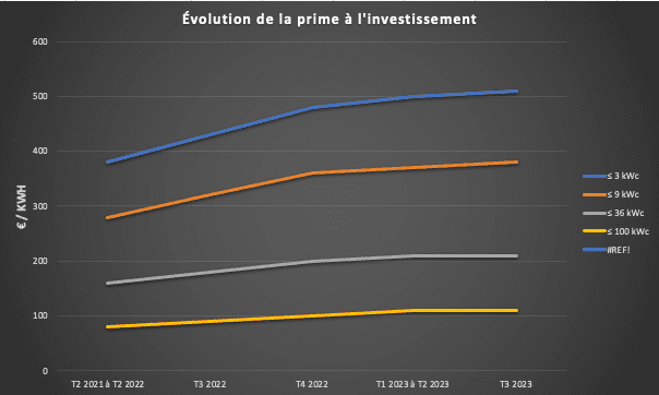 découvrez tout ce qu'il faut savoir sur l'obligation d'achat edf : définition, modalités, avantages et impacts sur le marché de l'électricité en france. informez-vous sur vos droits et conseils pour bénéficier d'une énergie renouvelable à un tarif garanti.