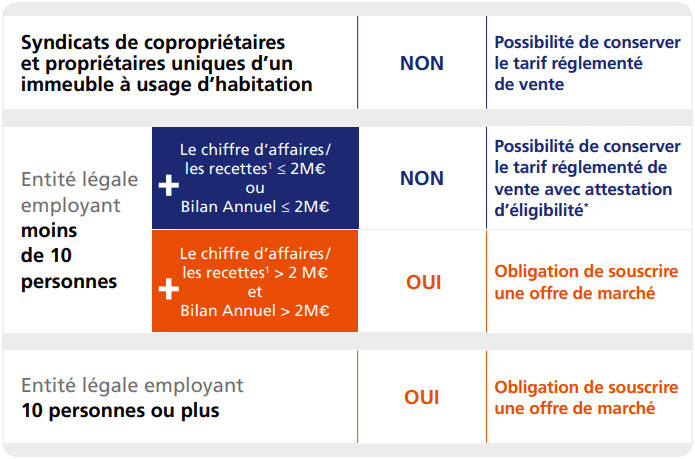 découvrez les obligations liées à edf, l'un des principaux fournisseurs d'énergie en france. informez-vous sur vos droits et responsabilités en tant que consommateur, et explorez les différentes options tarifaires et contractuelles pour mieux gérer votre consommation d'électricité.