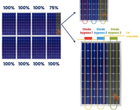 découvrez notre guide complet sur l'onduleur photovoltaïque stratégique, essentiel pour maximiser l'efficacité de votre installation solaire. apprenez comment optimiser la conversion d'énergie et améliorer votre performance énergétique tout en réduisant les coûts.