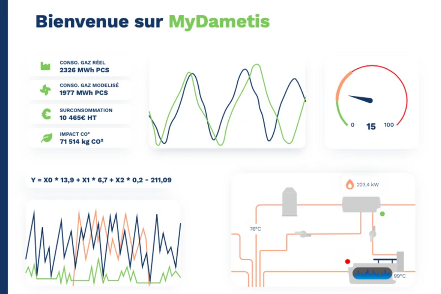 découvrez des solutions efficaces pour l'optimisation de votre consommation d'énergie en kw. améliorez l'efficacité énergétique de vos installations et réduisez vos coûts tout en préservant l'environnement.