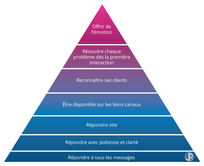 découvrez comment l'optimisation de l'expérience client peut transformer votre entreprise, améliorer la satisfaction client et augmenter votre fidélisation. explorez des stratégies pratiques et des outils innovants pour créer des interactions mémorables et efficaces.