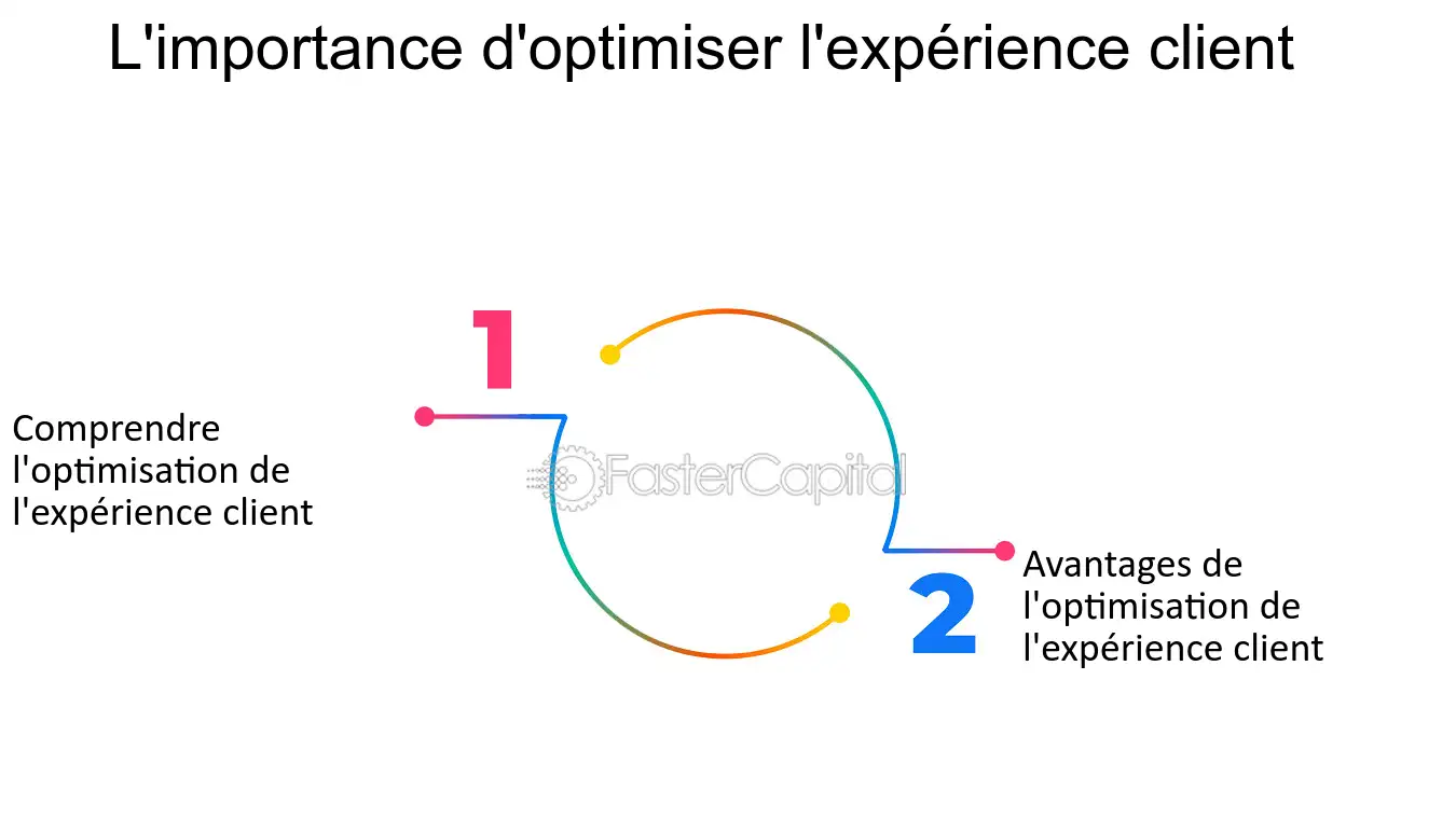 découvrez comment optimiser l'expérience client grâce à des stratégies innovantes et des outils performants. améliorez la satisfaction de vos clients et fidélisez-les tout en augmentant votre chiffre d'affaires.