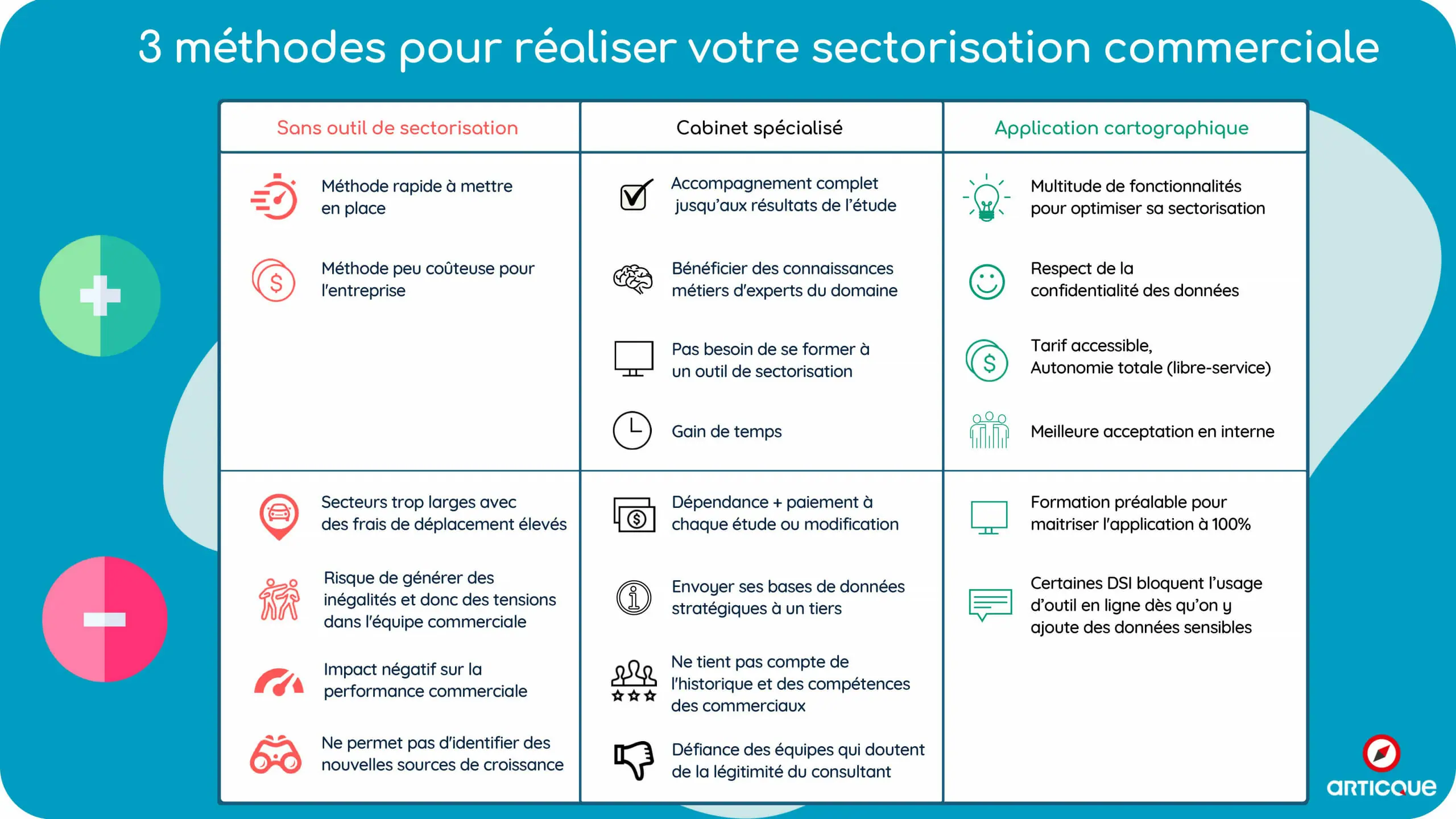 découvrez comment optimiser votre stratégie commerciale pour augmenter vos ventes et améliorer votre performance sur le marché. grâce à des conseils pratiques et des outils efficaces, transformez votre approche commerciale et atteignez vos objectifs.
