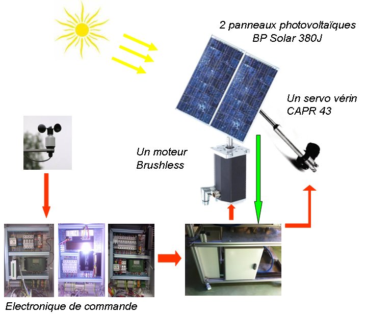 découvrez comment optimiser vos installations photovoltaïques grâce à un synoptique complet. maximisez l'efficacité énergétique et réduisez vos coûts tout en contribuant à l'énergie verte.