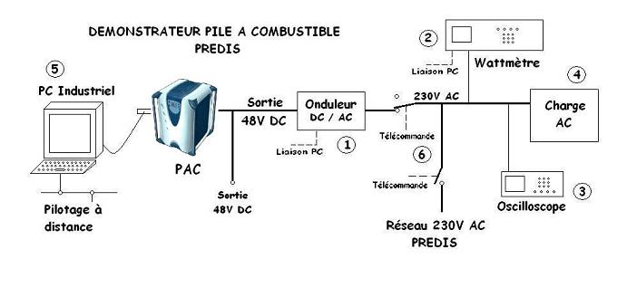 découvrez comment optimiser votre système photovoltaïque grâce à un synoptique efficace. améliorez la production d'énergie solaire et maximisez vos économies tout en contribuant à la transition énergétique. apprenez les meilleures pratiques et techniques adaptées à votre installation.