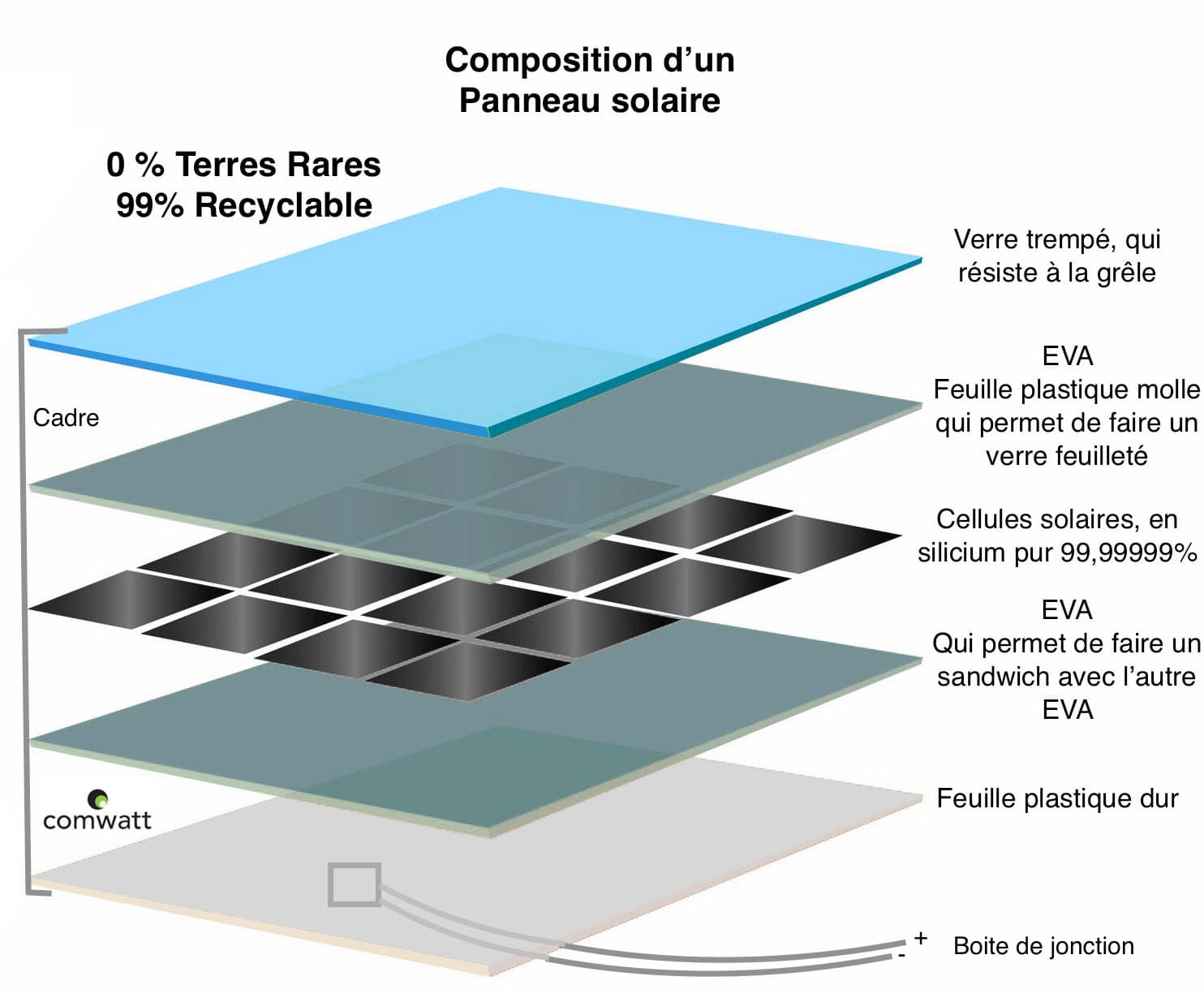 découvrez comment installer des panneaux solaires grâce à brico. optimisez votre consommation d'énergie, réduisez votre empreinte carbone et faites des économies tout en contribuant à une planète plus verte. suivez nos conseils et guides pratiques pour un projet réussi !