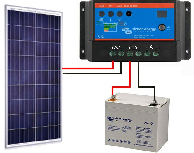 découvrez les avantages des panneaux solaires pour le camping : autonomie énergétique, respect de l'environnement et facilité d'utilisation. transformez vos aventures en pleine nature en une expérience durable et inoubliable.