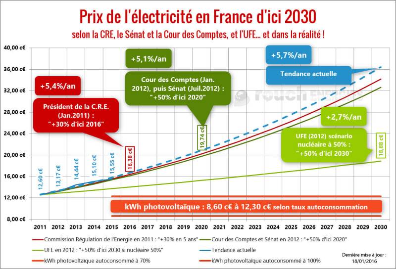 découvrez comment investir dans des panneaux solaires rentables pour réduire vos factures d'énergie tout en contribuant à la protection de l'environnement. profitez d'une installation efficace et d'économies à long terme grâce à cette source d'énergie renouvelable.
