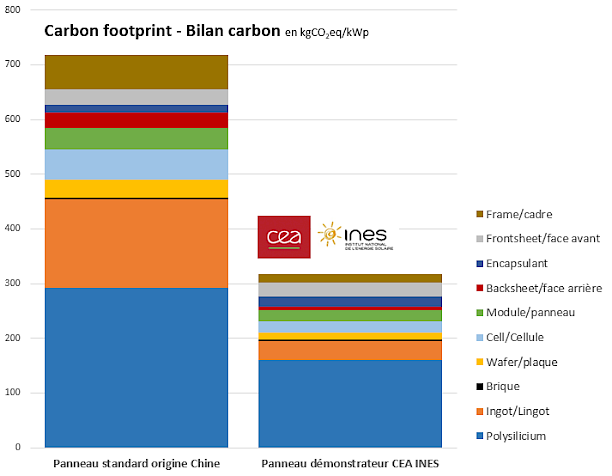découvrez comment les panneaux photovoltaïques contribuent à réduire votre empreinte carbone tout en offrant une solution énergétique durable. informez-vous sur les avantages environnementaux et économiques de l'énergie solaire.