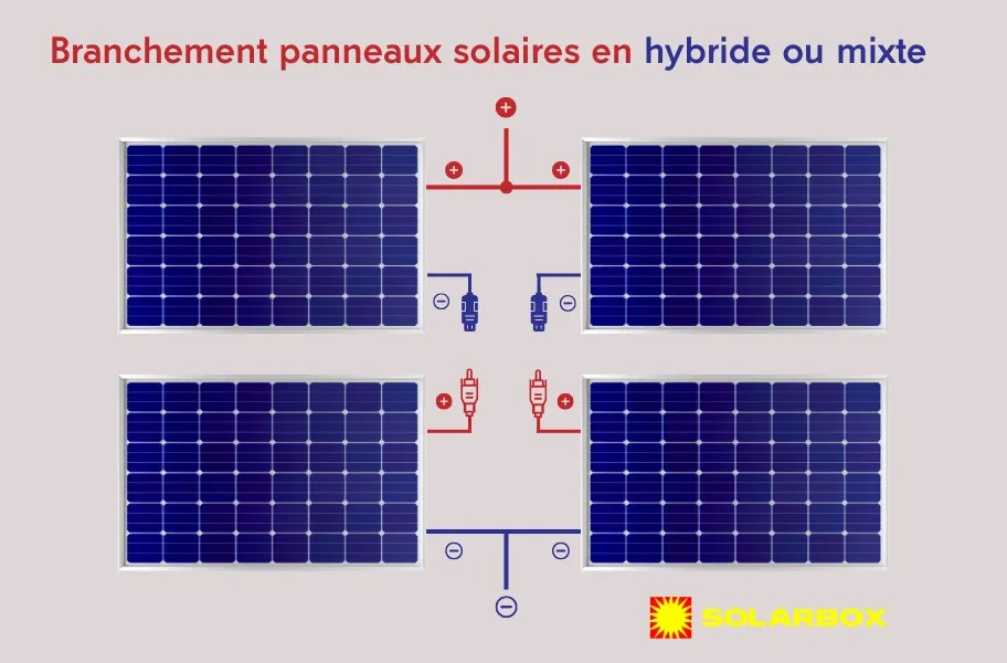 découvrez le fonctionnement et les avantages des panneaux solaires parallèles, une solution efficace pour maximiser la production d'énergie solaire tout en optimisant l'espace. apprenez comment cette technologie peut répondre à vos besoins énergétiques de manière durable.