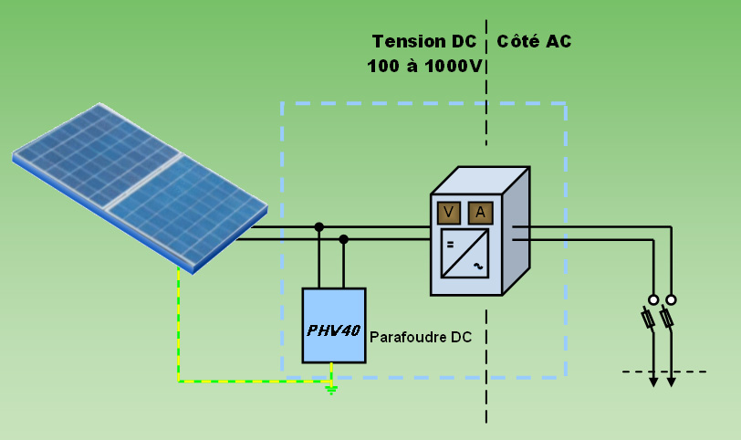 découvrez l'importance d'un parafoudre photovoltaïque pour protéger vos installations solaires des surtensions. assurez une longévité et une efficacité optimale de votre système photovoltaïque tout en préservant votre investissement contre les aléas climatiques et électriques.