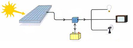 découvrez notre guide complet en pdf sur le photovoltaïque isolé, une solution efficace pour produire votre propre énergie renouvelable. apprenez tout sur les avantages, les installations et les meilleures pratiques pour tirer parti de cette technologie durable dans des zones éloignées.